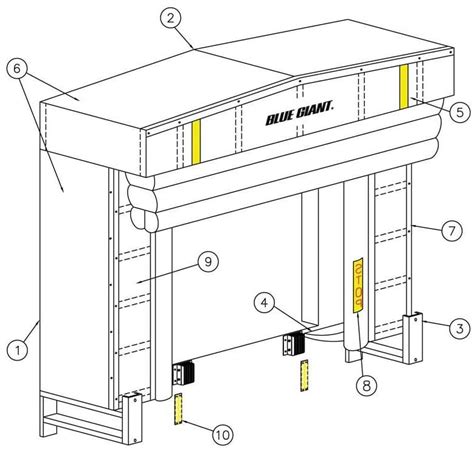 Loading Dock Seals and Shelters - Design & Specifications