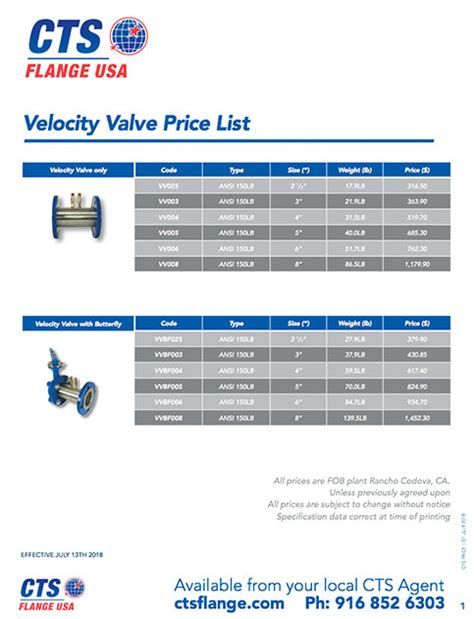 Price Lists | CTS Flange USA