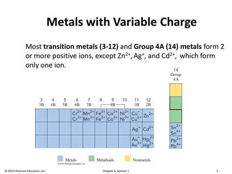 Periodic Table Transition Metals Charges - Periodic Table Timeline