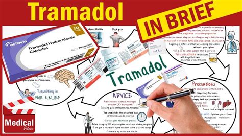 Tramadol 100mg ( Ultram ): What Is Tramadol Used For ? & Tramadol Dosage & Side Effects - YouTube