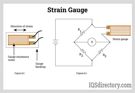 Force Sensor Working Principle Shop Deals | www.pinnaxis.com