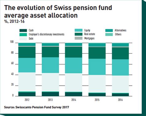 Asset Allocation: Funds seek alternatives | Country Report | IPE