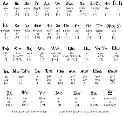 File:Early cyrillic alphabet.png – Wikimedia Commons