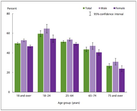 CDC report on exercise trends - Business Insider