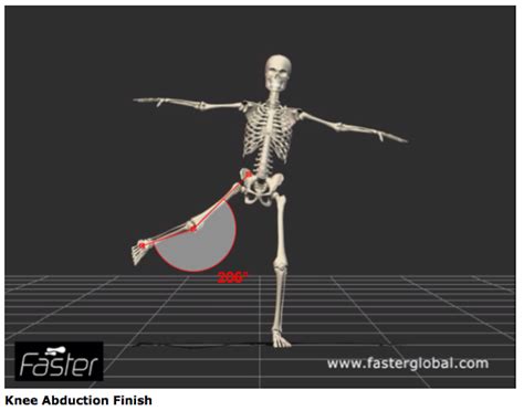 Understanding Knee Abduction