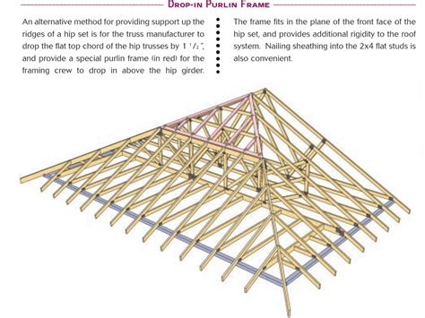 Building Garage with Engineered Trusses | Page 2 | DIY Home Improvement ...