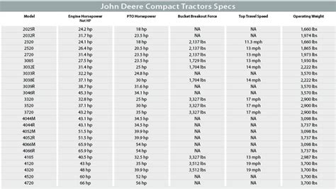 John Deere Compact Tractors