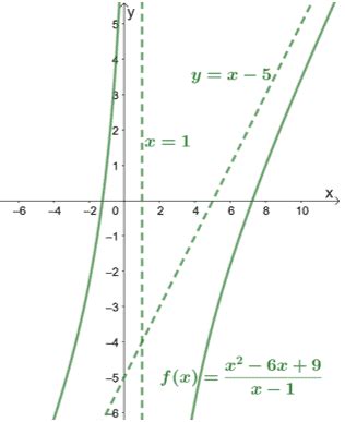 How To Determine The Equation Of An Oblique Asymptote - Tessshebaylo