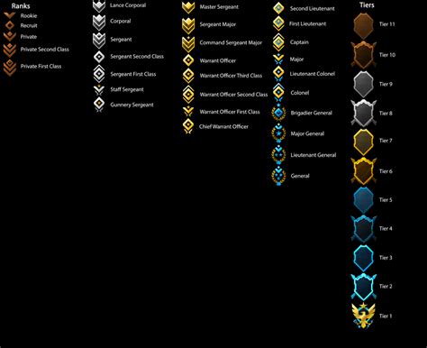 I made the Halo Reach MCC ranks easier to read by breaking them into individual columns : halo