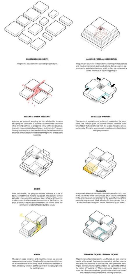 Architecture Concept Diagram