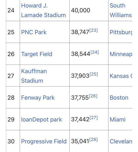 Howard J. Lamade Stadium (little league world series site) has a larger ...