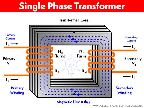 Difference Between Single Phase and Three Phase Transformer