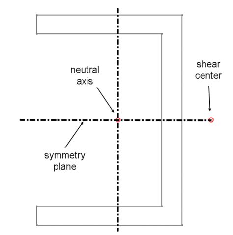 Neutral Axis, Shear Center and Beam Meshing in SOLIDWORKS Simulation