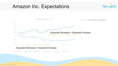 What Is Shorting A Stock? How Does Shorting Work? - Fervent | Finance ...