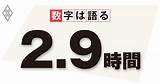 時間外労働の上限規制は、働き過ぎの�制に効果があったのか？  数字は語る ダイヤモンド・オンライン sketch template