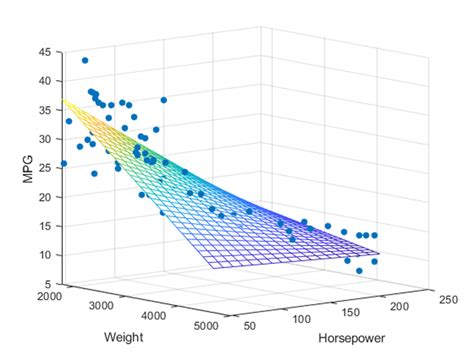 Linear regression veusz - menswith