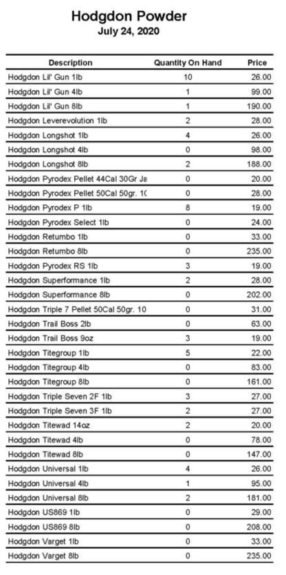 Mec Powder Bushing Chart