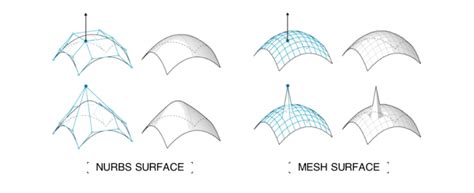 Grasshopper Basics | UNSW Making