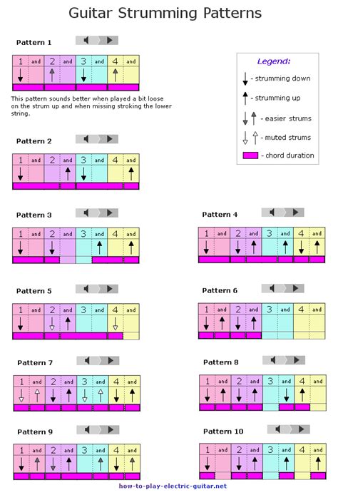 10 Guitar strumming patterns for beginners | For Beginning Guitar ...