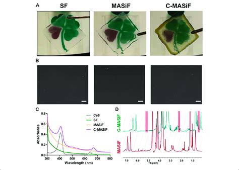 | Characterization of MASiF and C-MASiF film. (A) Photographs of SF ...