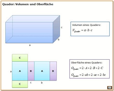 Quader Volumen und Quader Oberfläche mit Formel | Buchstaben lernen, Geometrische körper, Mathematik