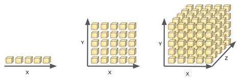 The Curse of Dimensionality – freeCodeCamp.org