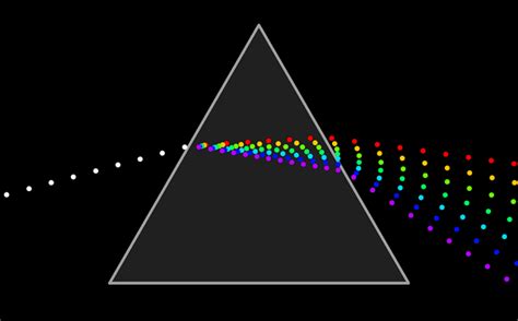 Spectroscopy - wikidoc