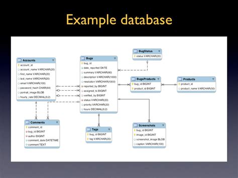 Examples Of Database For Students at John Nelson blog