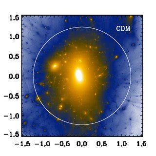 Projected dark matter density for a halo of mass 4.4 × 10 14 h −1 M ...