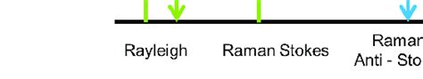 2-Schematic description of the Raman effect. | Download Scientific Diagram