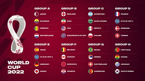 2022 FIFA World Cup – Groups – FIFPlay