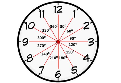 Using a clock for estimating angles | Teaching Resources