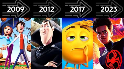 Sony Animation Evolution - Every Movie from 2006 to 2023 - YouTube