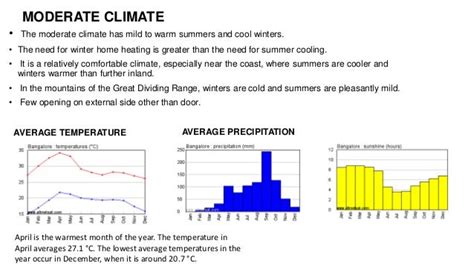 Moderate climate