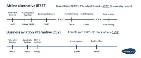 How Much Faster is a Private Jet Than a Commercial Airplane? Going Beyond Airspeed - Blog - The ...