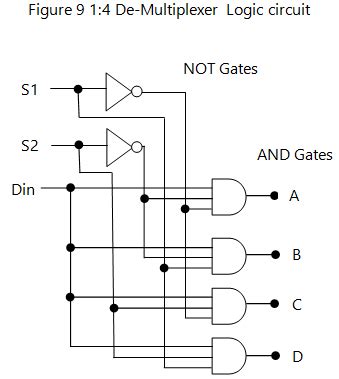 Combinational Logic Circuits Problems And Solutions