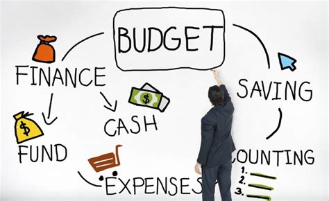 CIMA | Why is Budgeting Important to a Business?