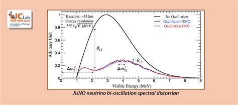 How to solve the neutrino mass hierarchy – IJCLab