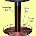 Tesla coil components ~ NEW TECH