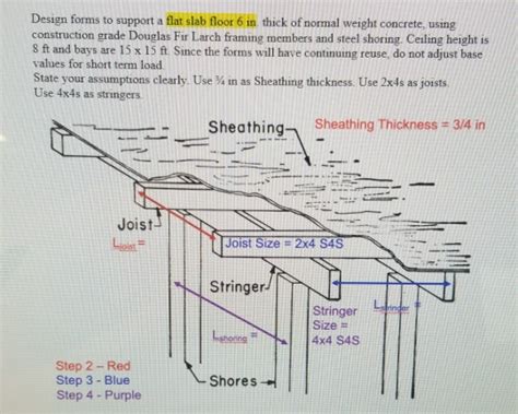 Floor Sheathing Thickness | Viewfloor.co