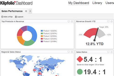 Executive Dashboard Templates