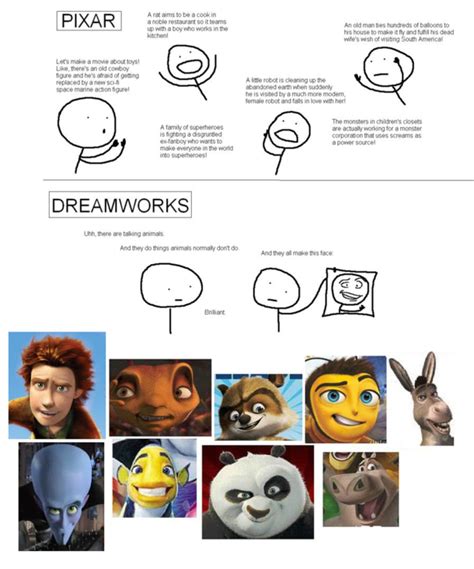 Pixar vs DreamWorks - Meme Guy