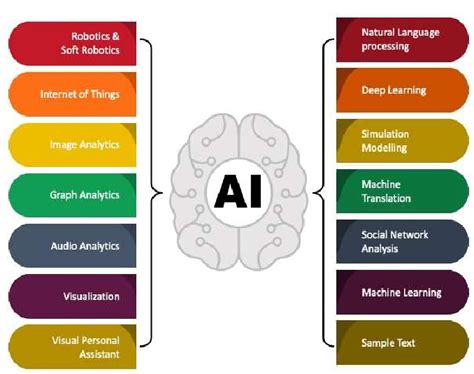 Artificial Intelligence Applications II. ARTIFICIAL INTELLIGENCE ...