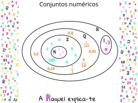 Conjuntos numéricos | A Raquel explica-te – A Raquel Explica-te