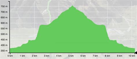 A Complete Rob Roy Glacier Track Hike Guide | Mt Aspiring National Park