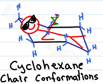 Cyclohexane Chair Conformations and Ring Flips