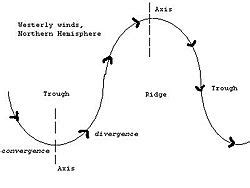 Trough (meteorology) Facts for Kids