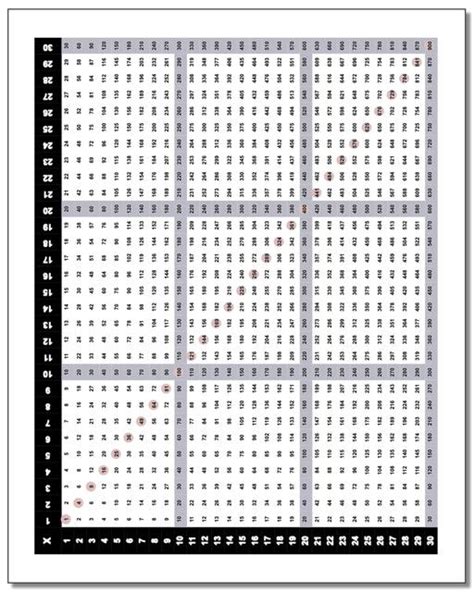 Multiplication Table Chart Free Printable