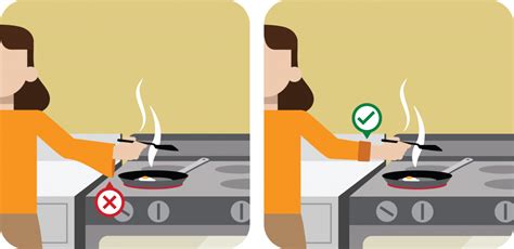 Fire Safety In The Kitchen Clipart