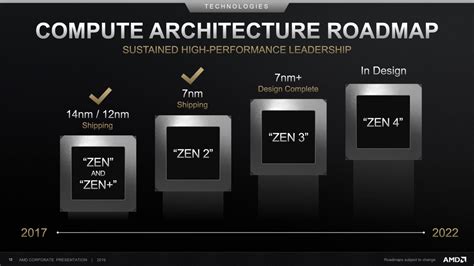 AMD Zen 5 APU codenamed 'Strix Point': 3nm, big.LITTLE cores for 2024